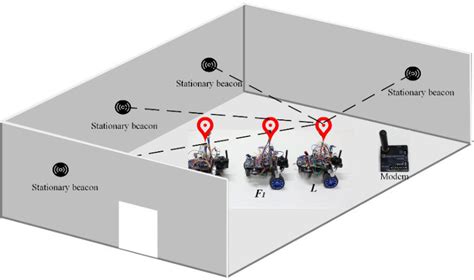 RFID positioning robot: An indoor navigation system